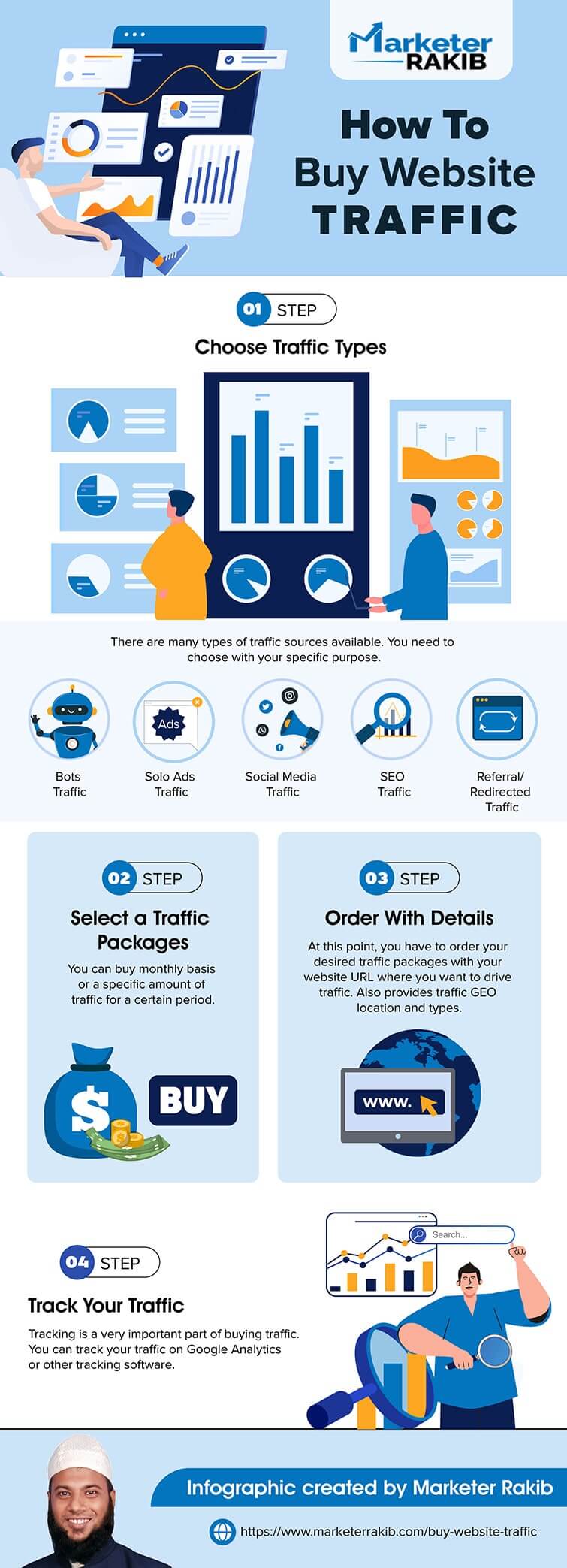 How to Buy Website Traffic ( Infographic)