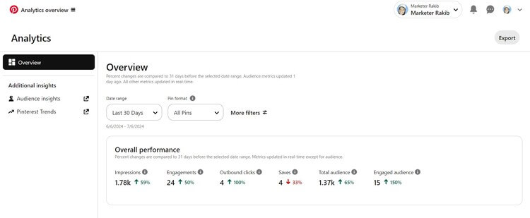 Use Analytics