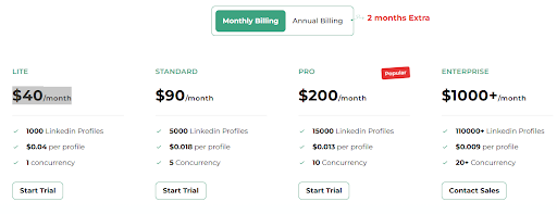 Pricing Plans