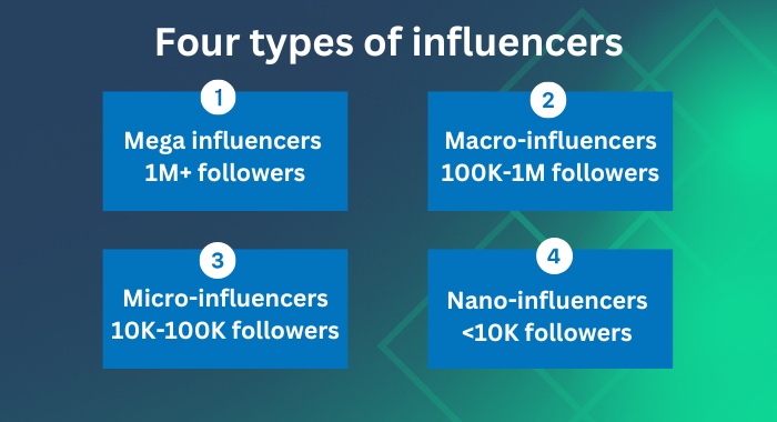 Four Types of Influencers