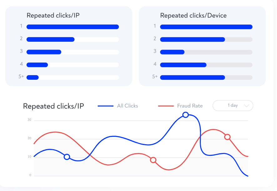ClickGuard