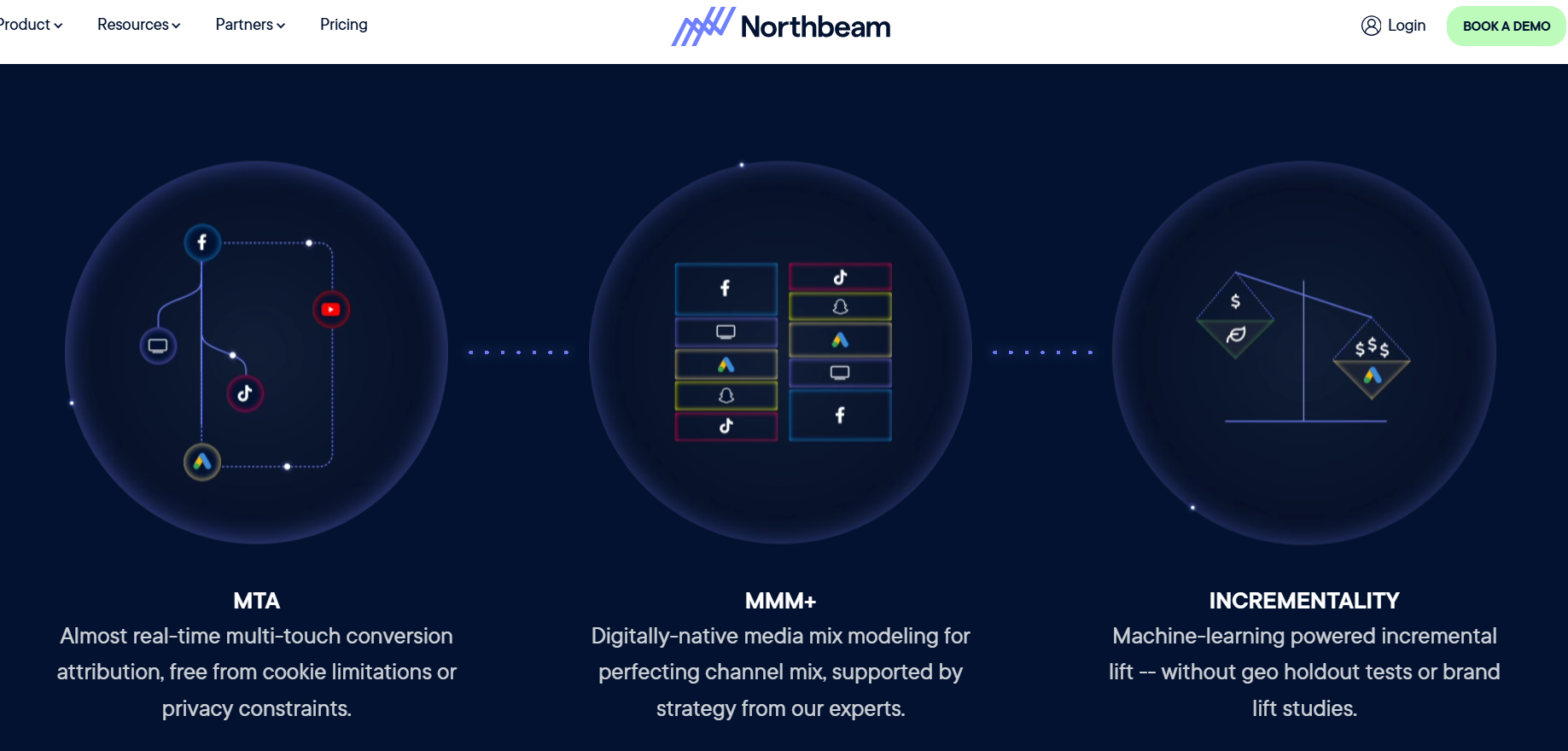 northbeam