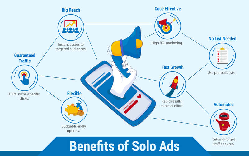 Benefits of Solo Ads 