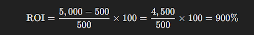 How to Calculate ROI
