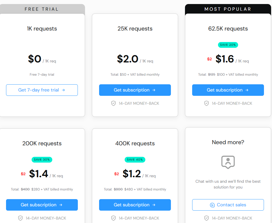 Smartproxy Free Trials 