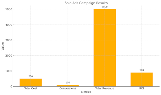 Based on the provided data