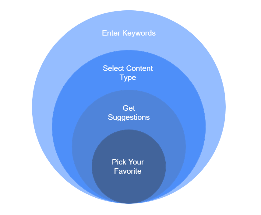 How to Use Our Free AI-Powered SEO Title Generator