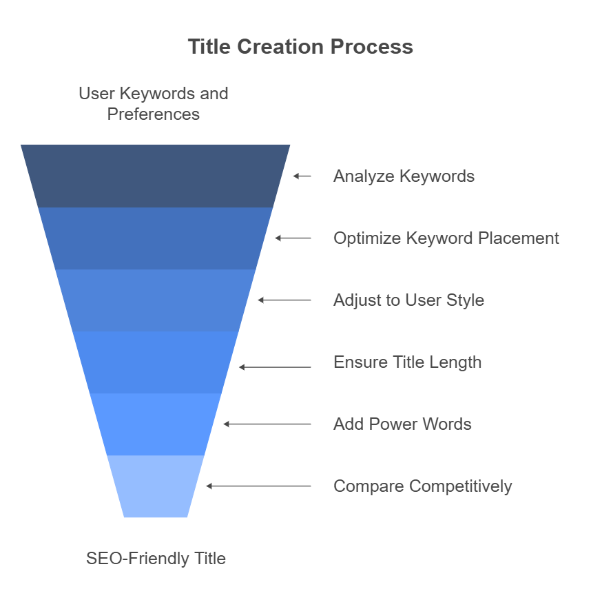 Key Features of Our Tool