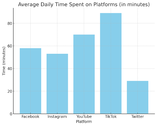 social media traffic matter