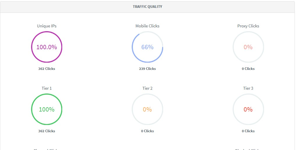 Traffic Quantity