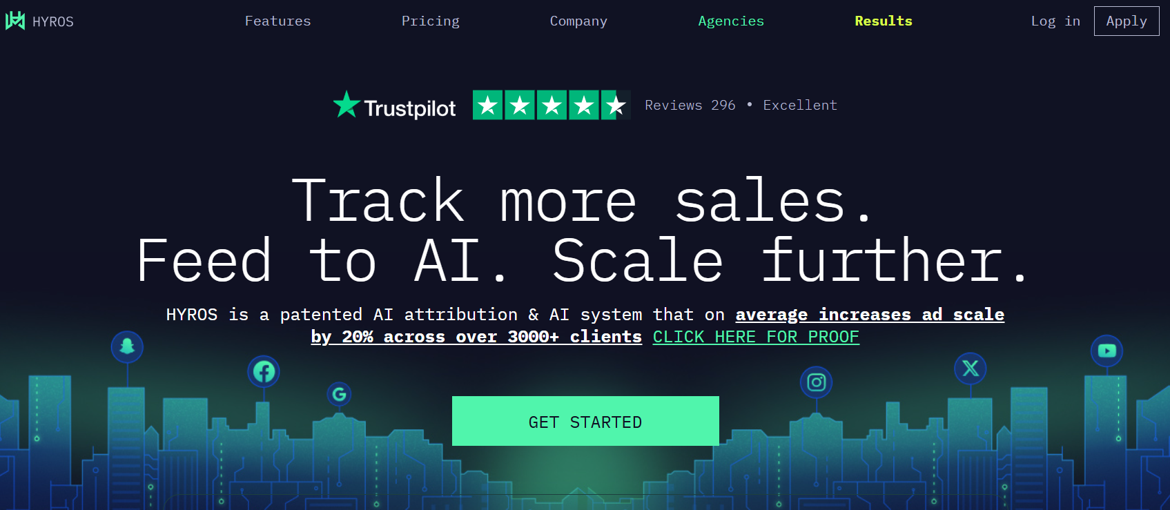 Multi-Touch Attribution Tools in 2025