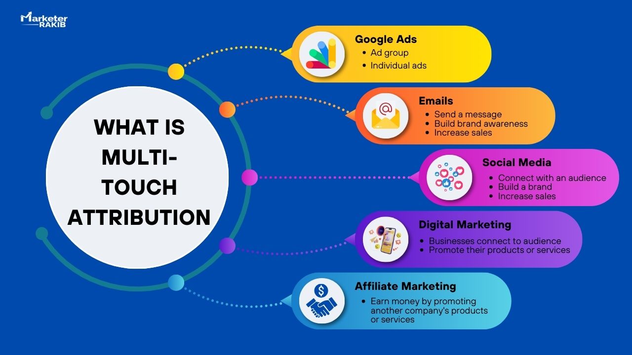 what is multi-touch attribution