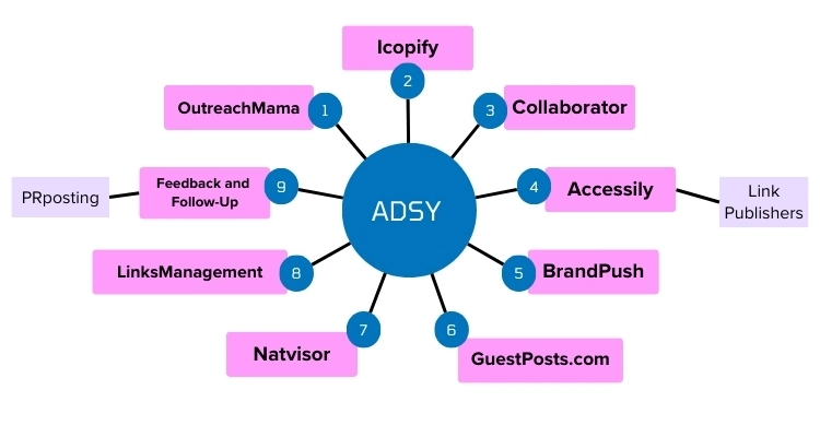 Best Adsy Alternatives and Competitors