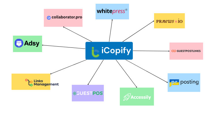 iCopify Alternatives