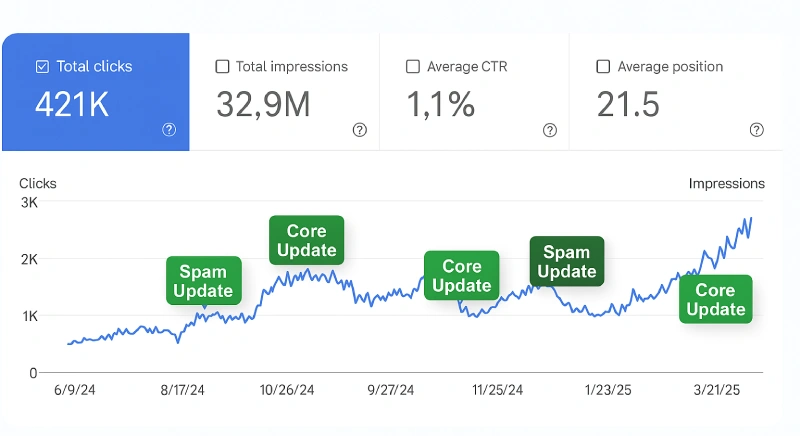 We Build Links That Rank