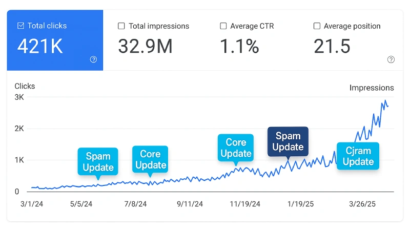 We Build Links That Rank