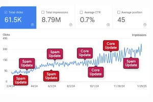 backlink services