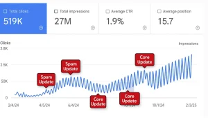 manual backlink service manual backlink service