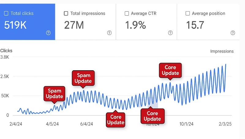 manual backlink service