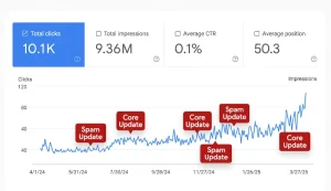 manual backlink services