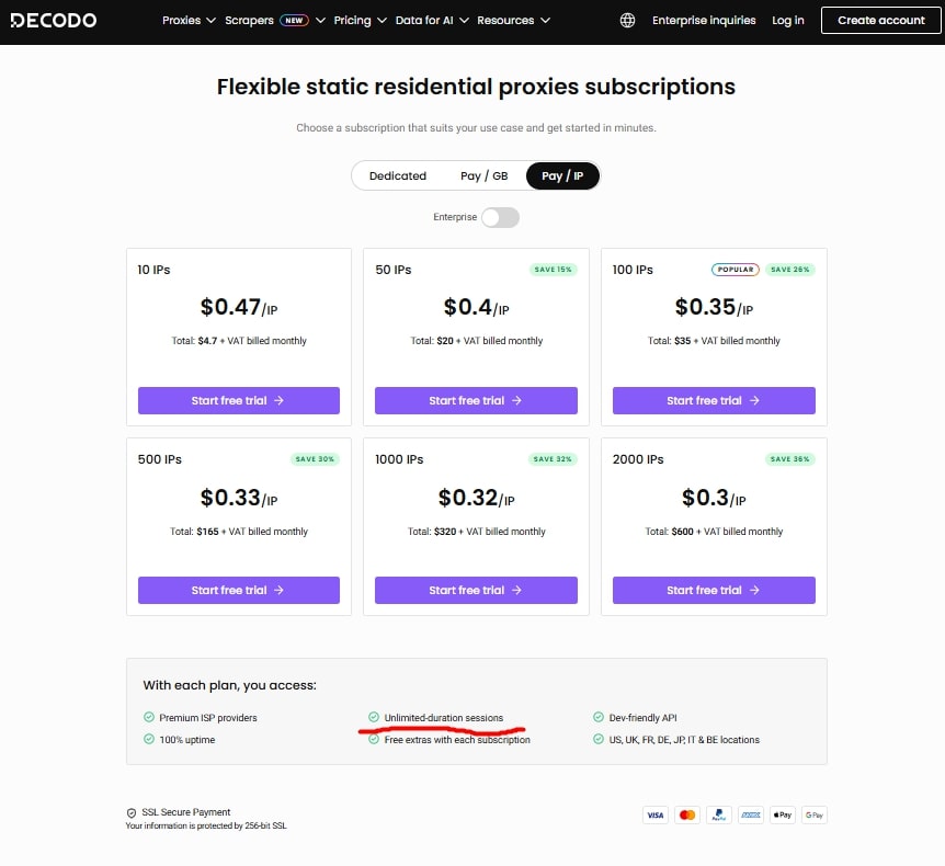Decodo unlimited residential proxies