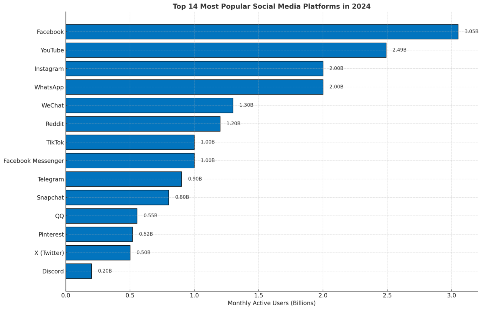 How to Increase Traffic on a Website Through Social Media [2026]