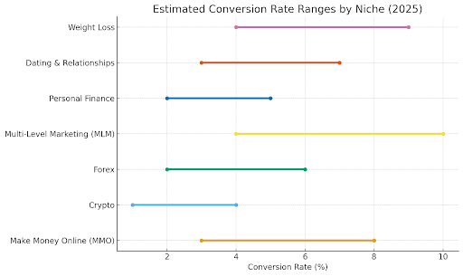  best niches for Solo Ads