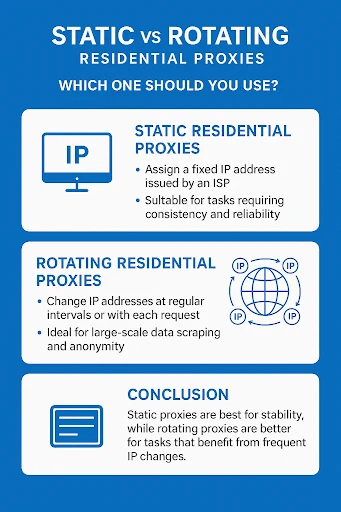 Static Residential Proxies