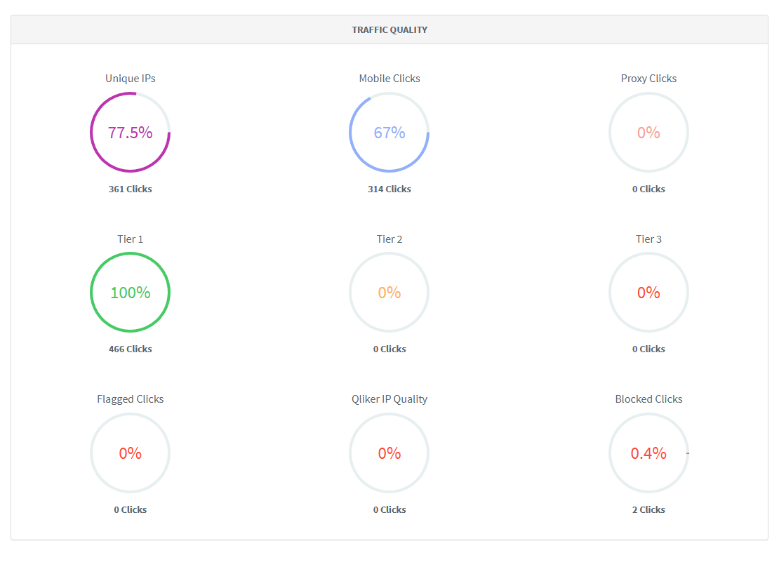 Screenshot_2 (4) Breaking Down The Traffic Quality