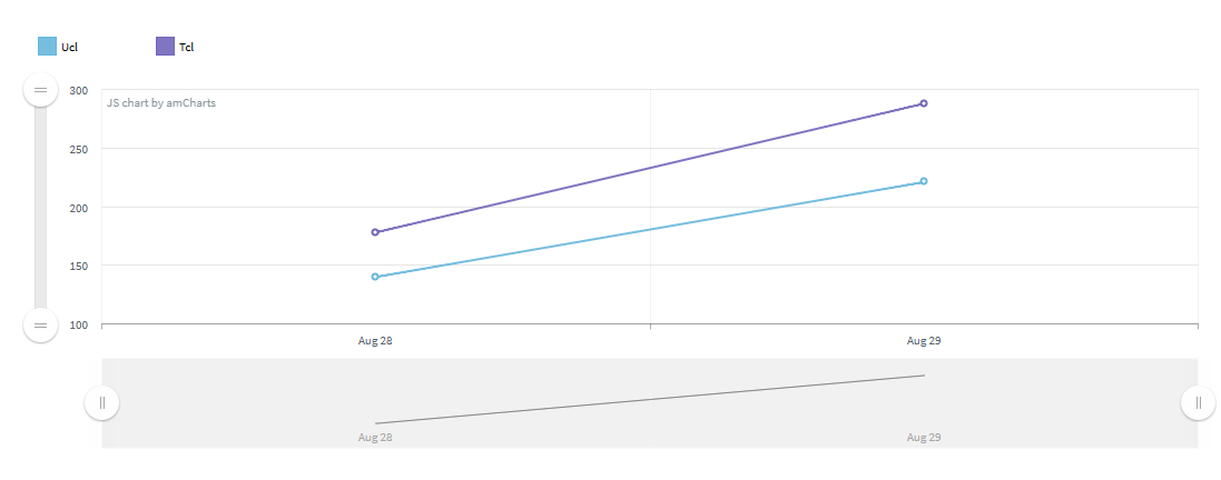 Click Quality Measurement Click Quality Measurement