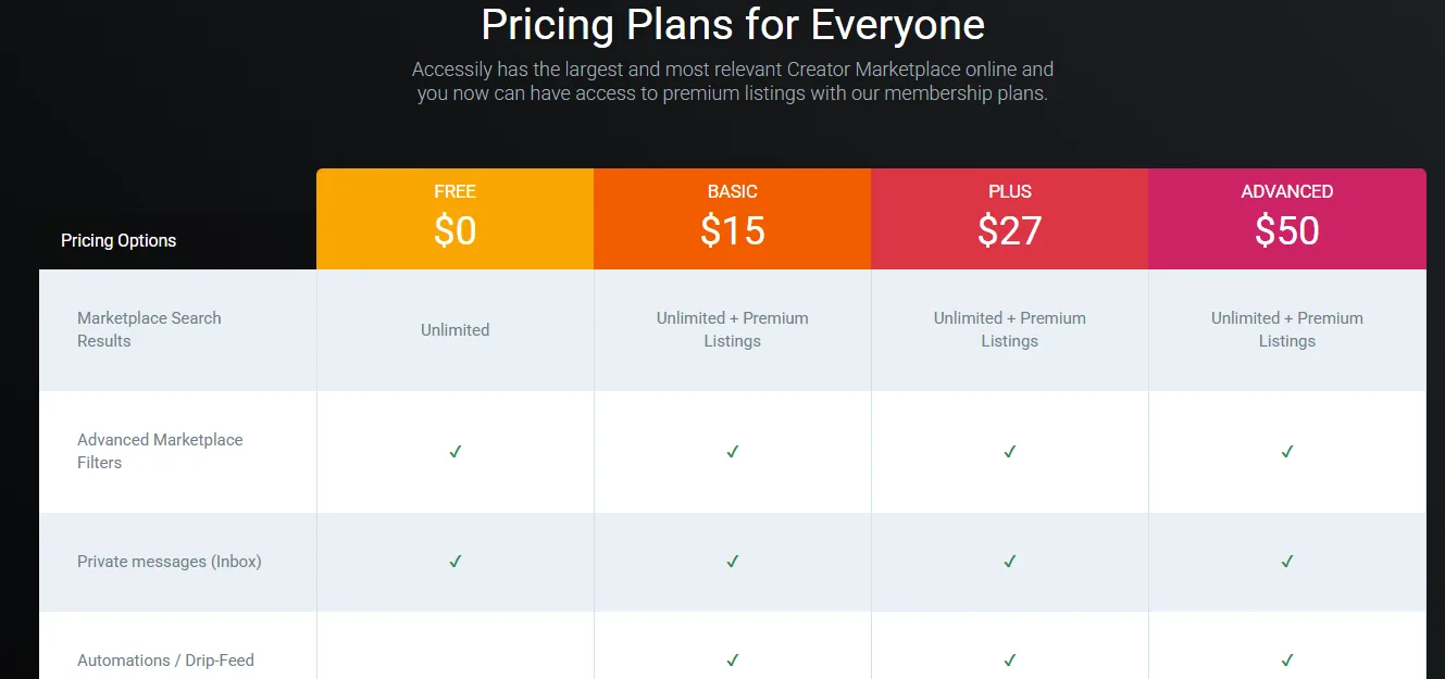 Dashboard Accesily Dashboard Accesily
